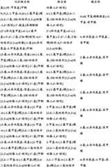 Figure BDA0000375660740001691