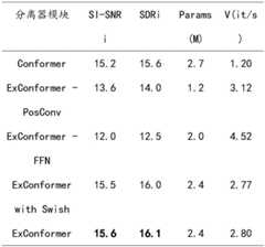 Figure BDA0003686388670000121