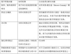 Figure BDA0002844208100000331