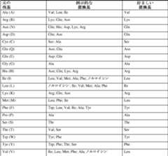 Figure 2023145788000027