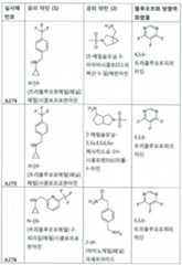 Figure 112017021375572-pct00054