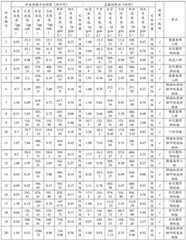 Figure BDA0001557533540000141