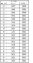 Figure 2022123136000051