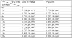 Figure BDA0002715019860000231