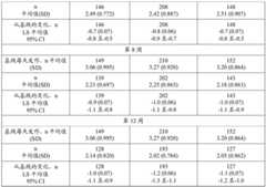 Figure BDA0003359159120001041