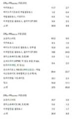 Figure 112018132399774-pat00069