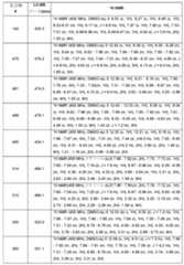 Figure 0007665518000932