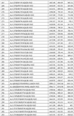 Figure BDA0002963300720001301