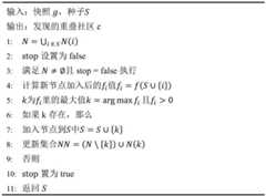 Figure GDA0002499258150000101