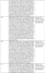 Figure imgf000223_0001