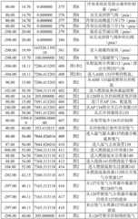 Figure BDA0002277602340000391