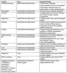 Figure imgf000094_0001