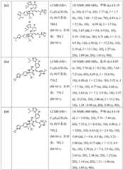 Figure BDA0002446516750002541