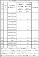 Figure 0007122009000033