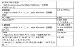 Figure TW201803983AD00003