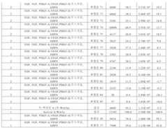 Figure 112016080146628-pat00081