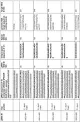 Figure imgf000034_0001