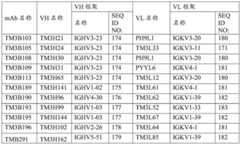 Figure BDA0001717945540002372