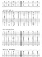 Figure 108125050-A0305-02-0108-75