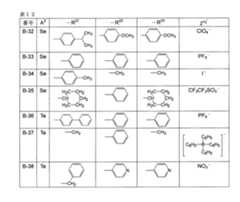 Figure JPOXMLDOC01-appb-T000036
