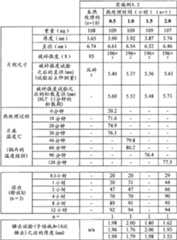 Figure BDA00001768100300841