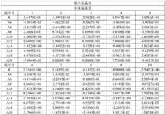 Figure BDA0002704897500000192