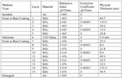 Figure imgf000044_0001