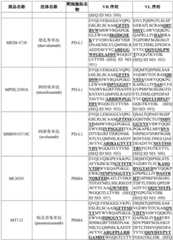 Figure BDA0003627552160001721