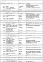 Figure imgf000056_0001