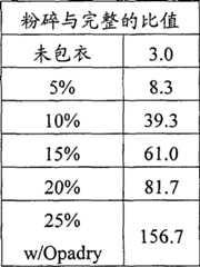 Figure S04817382319960325D000502