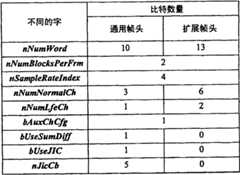 Figure 2008100034642A00800362