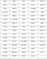 Figure imgf000076_0001