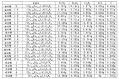 Figure 112006084215976-pct00006