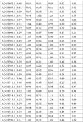 Figure BDA0001578122210002261