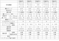Figure JPOXMLDOC01-appb-T000001