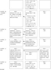 Figure BDA0001740752950000081