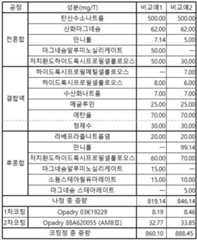 Figure 112020039877123-pat00002