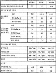 Figure 112006082404211-pct00008