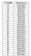 Figure 108131375-A0202-12-0246-872