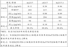 Figure BDA0001260151330000251