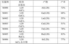 Figure BDA0001926598900001422