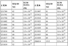 Figure BDA0001178529640000511