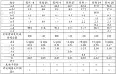 Figure BDA0003159640470000411