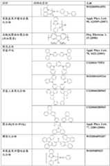 Figure BDA0000057100680000511