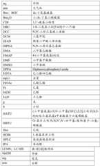 Figure BDA0001019859360001111