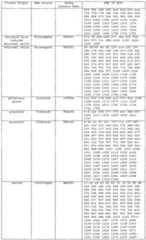 Figure imgf000139_0001