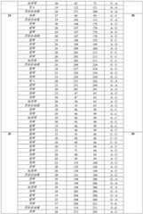 Figure BDA0002188388260000471