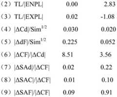 Figure BDA0001964460360000391