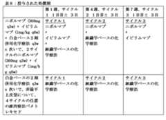 Figure 2022505647000021