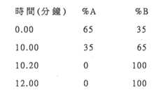 Figure 106103216-A0202-12-0201-338